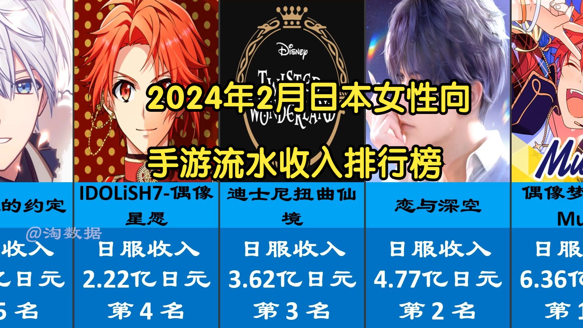 2024年2月日本女性向手游流水收入排行榜哔哩哔哩bilibili