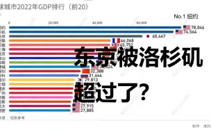 Download Video: 全球城市2022年GDP前20排行！中国有几座城市入榜？