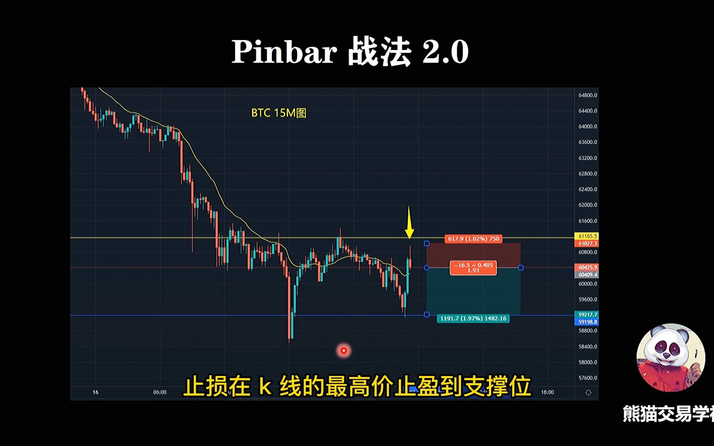 交易员必学的pinbar战法2.0版哔哩哔哩bilibili