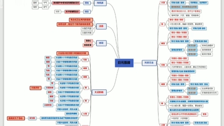 第113集 | 四平八字基础教学实战篇,认识八字排盘 分析八字流程哔哩哔哩bilibili