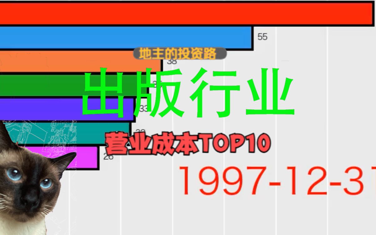 国内出版行业上市公司,二、营业总成本Top10A股哔哩哔哩bilibili