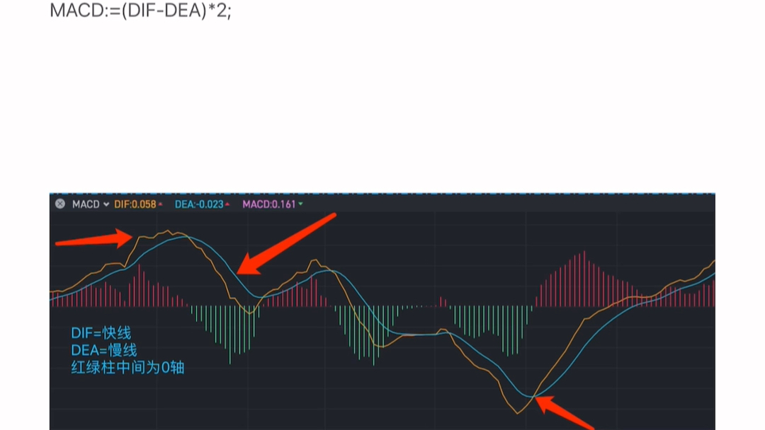 [图]MACD的原理