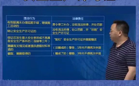 [图]安全生产许可证违法行为的处理方式，一建每年必考！！