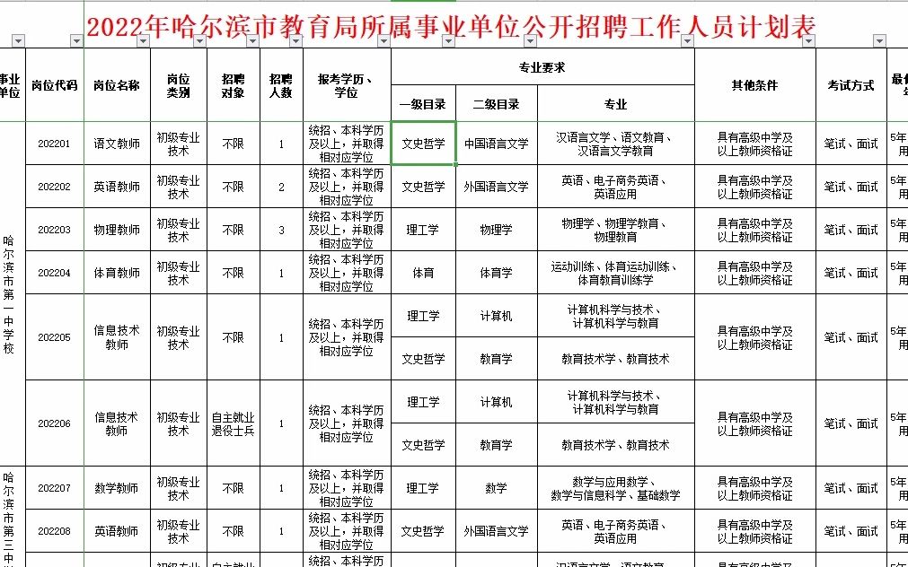 22年哈尔滨教育局下属事业单位招聘计划解读哔哩哔哩bilibili