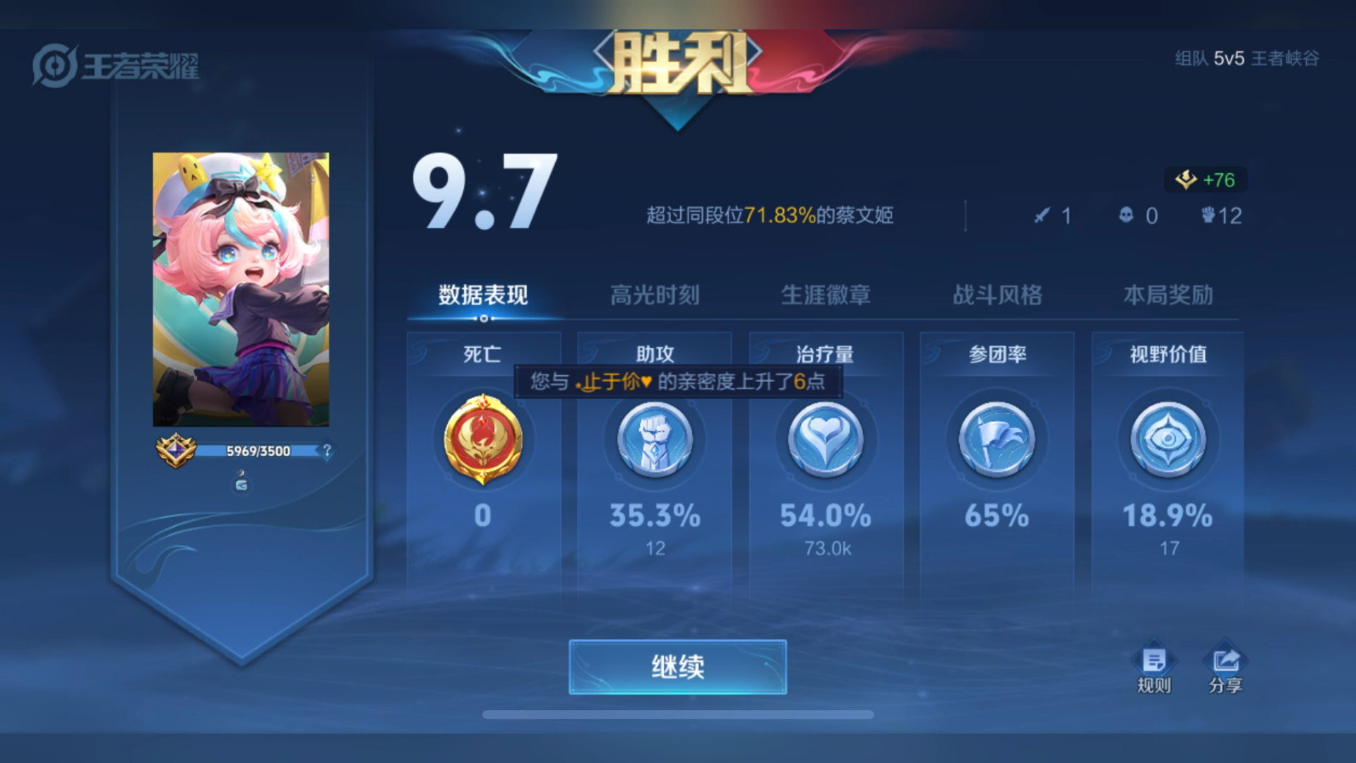 【7086吖11】视频加载中,速速查收惊喜!哔哩哔哩bilibili