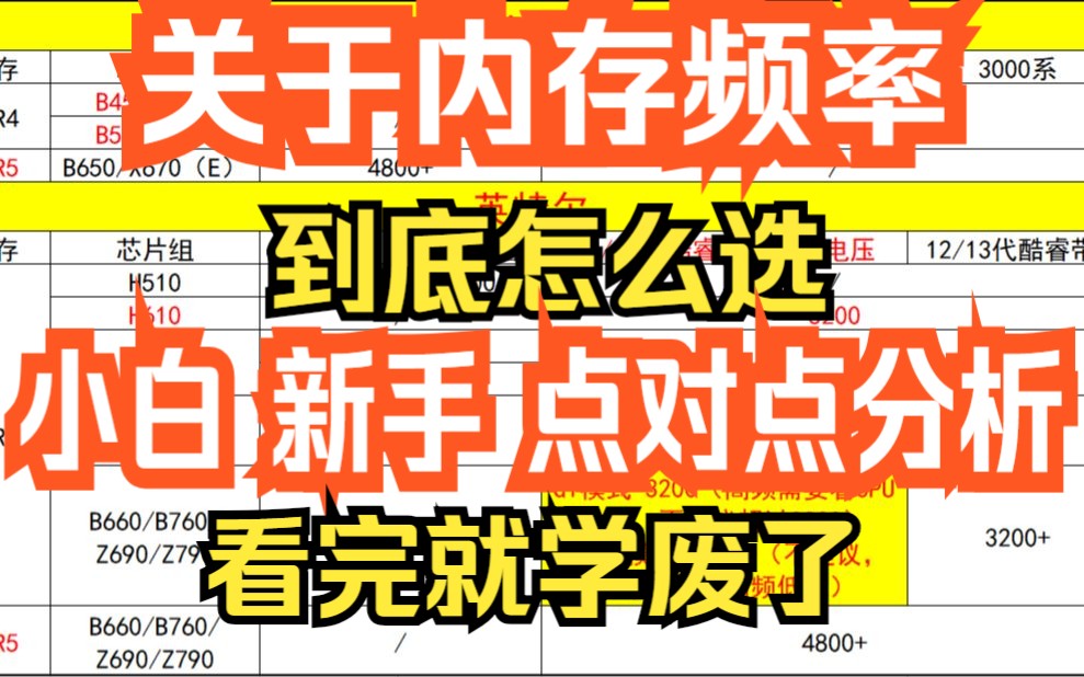 硬核出品 内存频率到底怎么选 适合新手小白 点对点痛彻分析 看完你就学废了哔哩哔哩bilibili