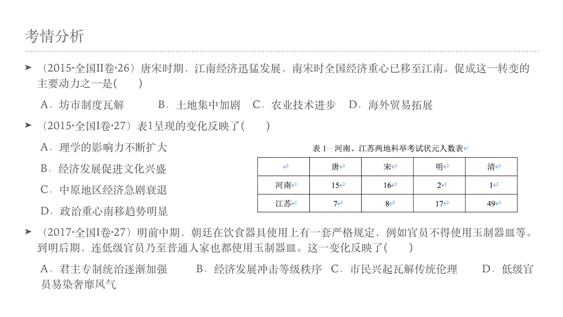 古代中国的农耕经济概述哔哩哔哩bilibili