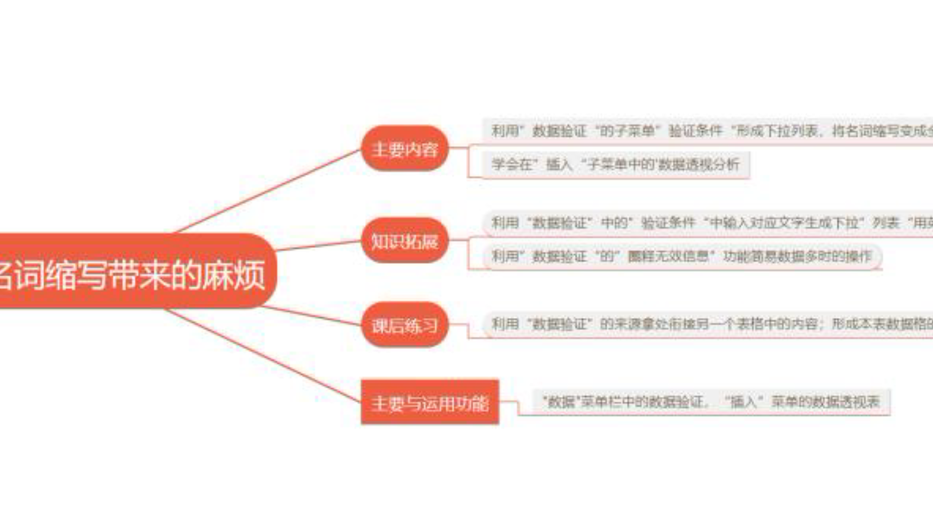 day2名词缩写带来的麻烦哔哩哔哩bilibili