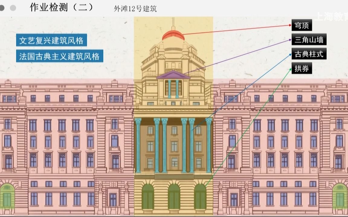 [图]2022年上海空中课堂-N-0224-高中-美术-沪书画-高一-下-第三单元-第十二课-异彩纷呈的外国美术——砖石拱筑②-W