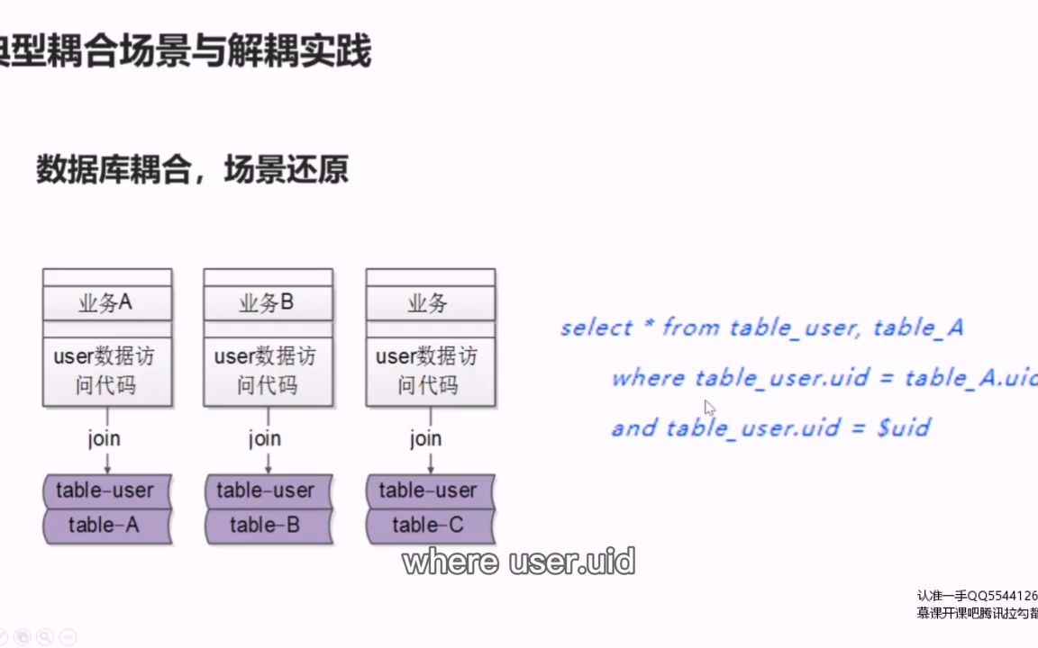 38、解耦:数据库耦合,解耦实战!【itjc8.com】哔哩哔哩bilibili