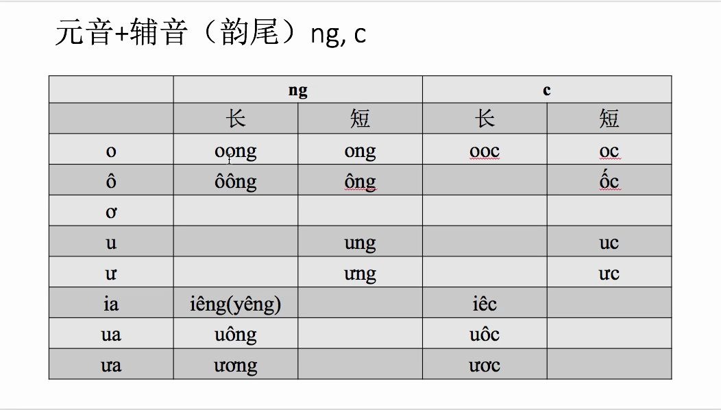 [图]中国人学越南语－零基础越南语第八课