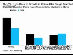 Download Video: 苹果促销成功中国销量涨幅40%