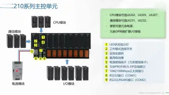 和利时LK系列大型PLC产品介绍——硬件部分（二）