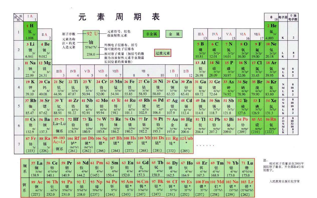 11元素周期表