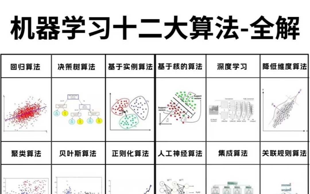 机器学习十二大算法全解哔哩哔哩bilibili