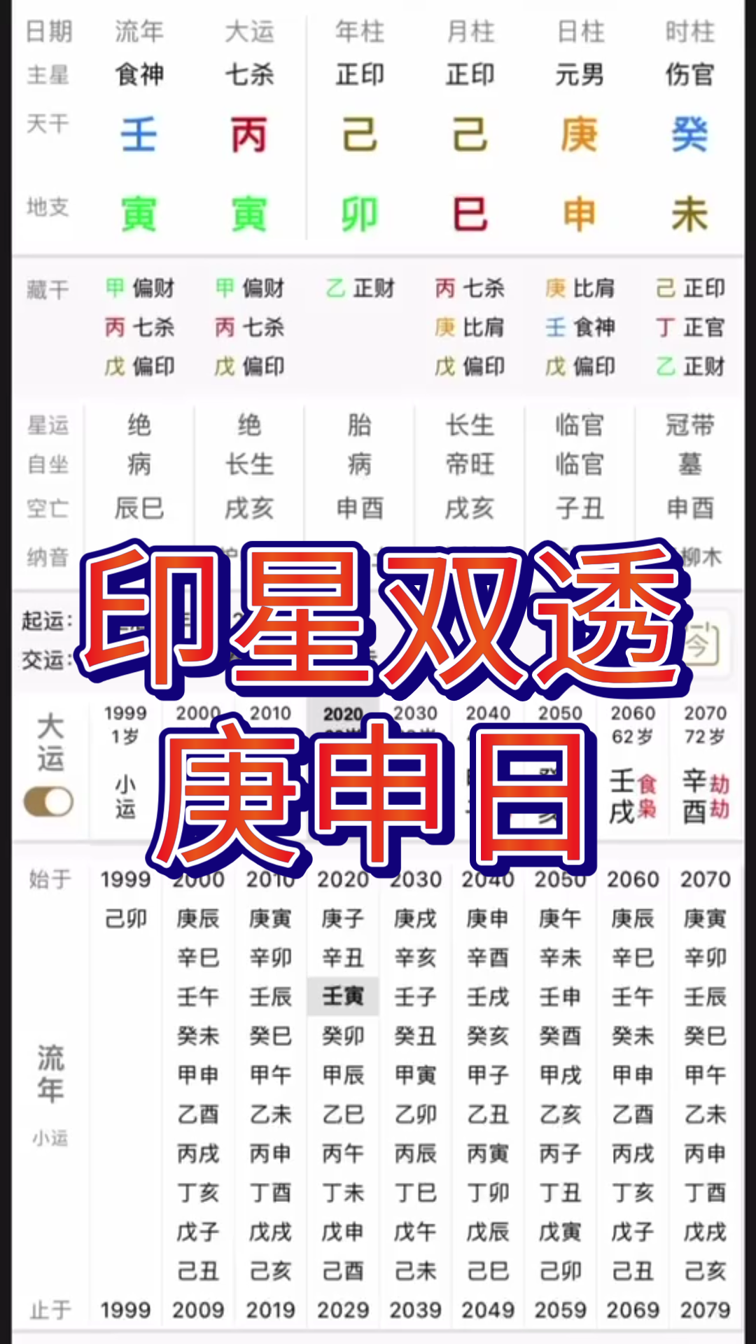 [图]天下没有苦庚申，八字印星双透，杀印相生的格局