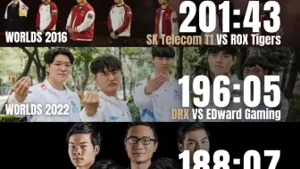 世界锦标赛历史上最长的 BO5。都是神仙打架啊！