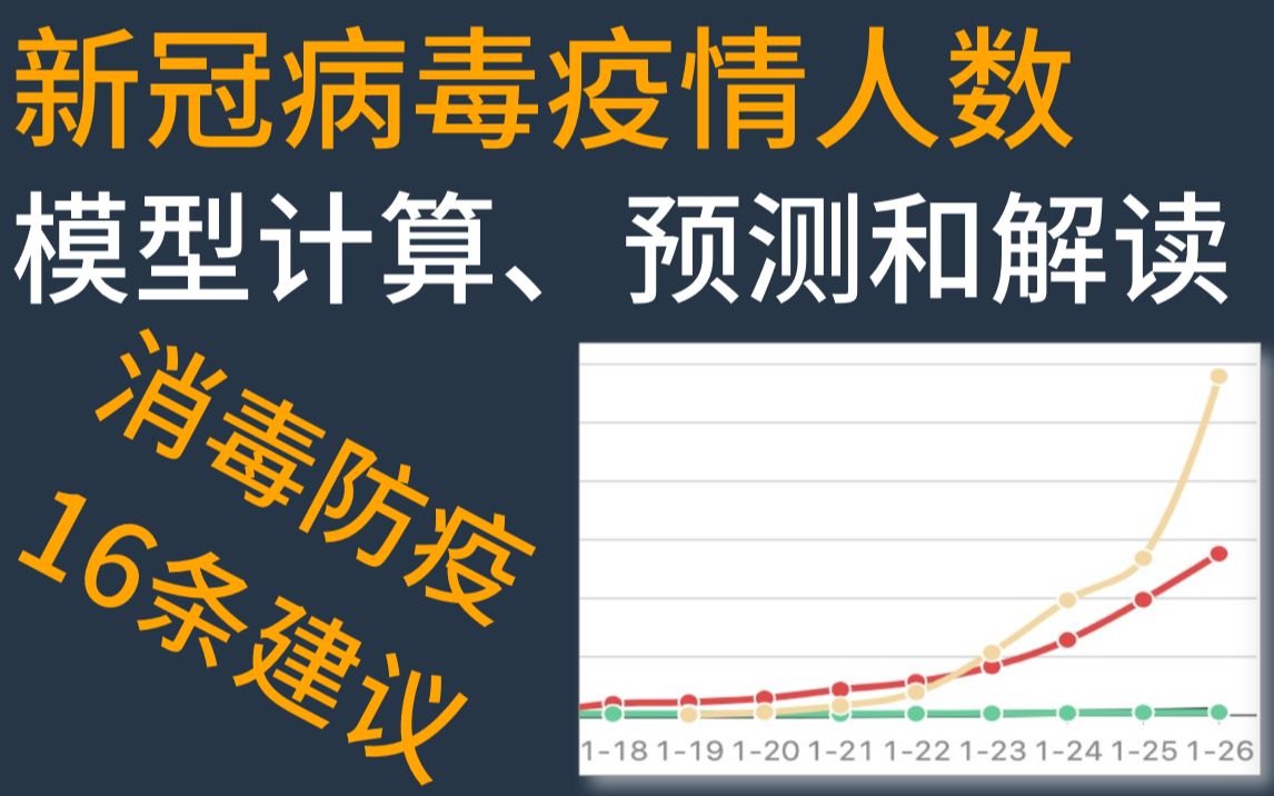 [图]新冠病毒疫情人数/编程、数学模型解读/感染预测/消毒防疫16条建议