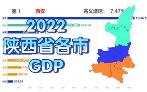 陕西省各市2022年GDP新鲜出炉!榆林增量增速双双第一!哔哩哔哩bilibili