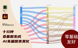 Descargar video: 数据可视化｜如何快速生成桑基图并且把图做的漂漂亮亮！桑基图生成+美化教程 / 新手友好向 / illustrator教程