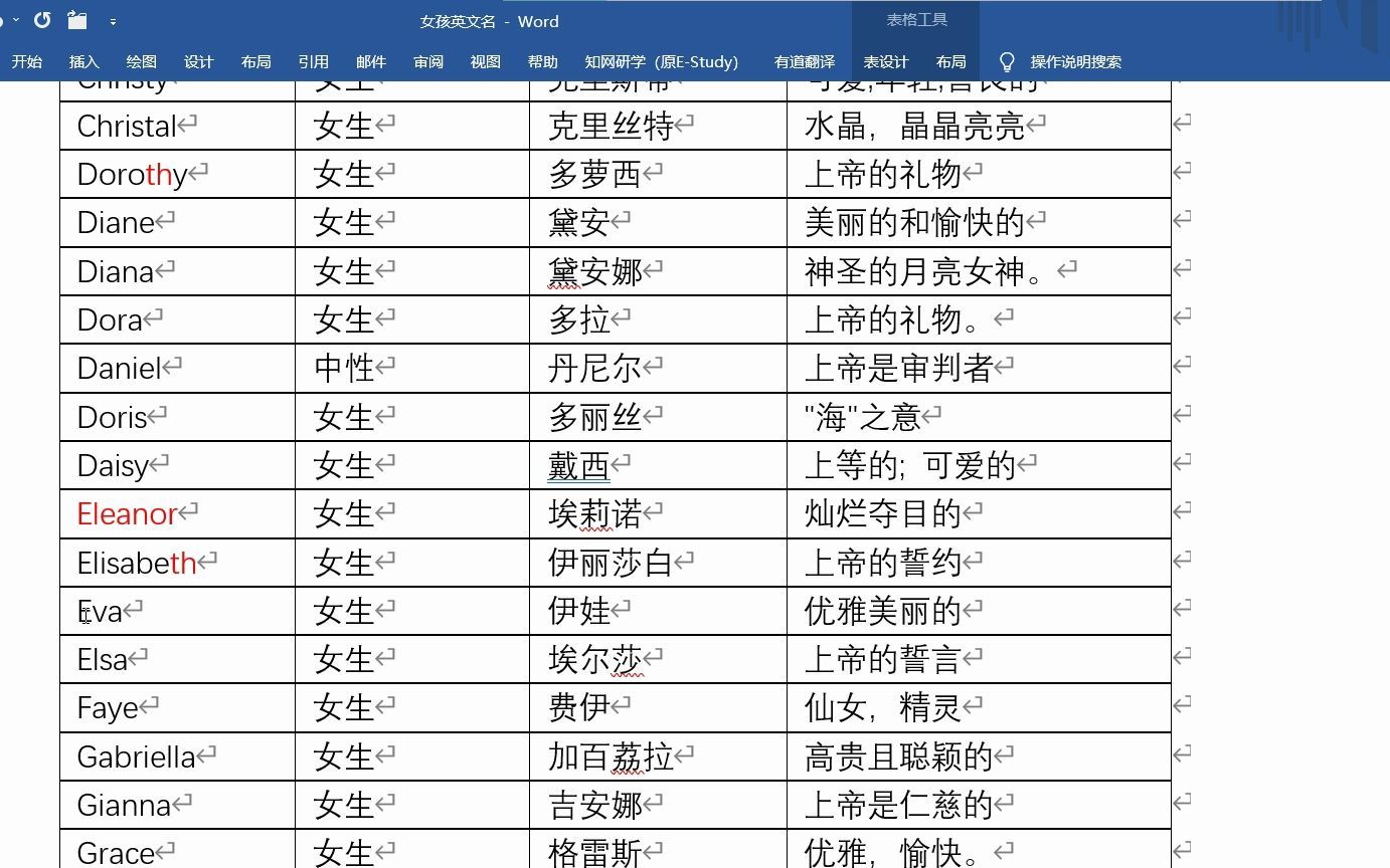 英文名(女生)哔哩哔哩bilibili