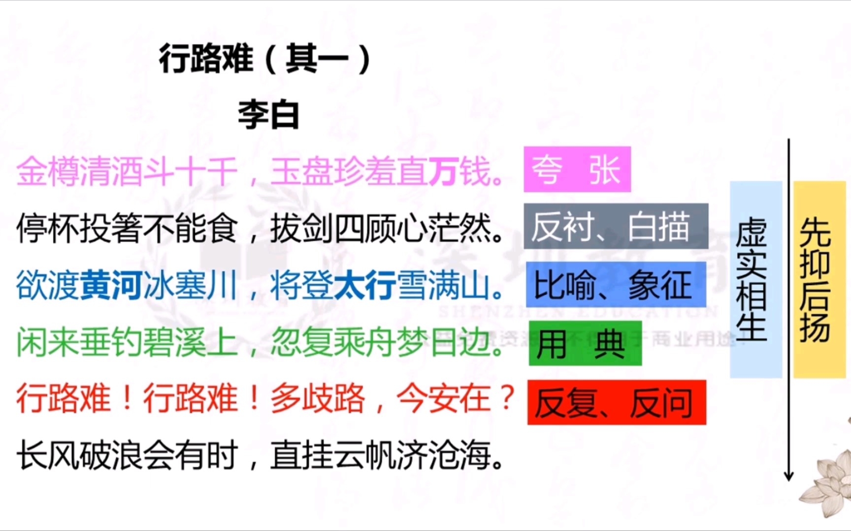 课堂实录 | 初高衔接之李白《行路难》(初中语文重点篇目+高考语文必背)(学习自用)哔哩哔哩bilibili