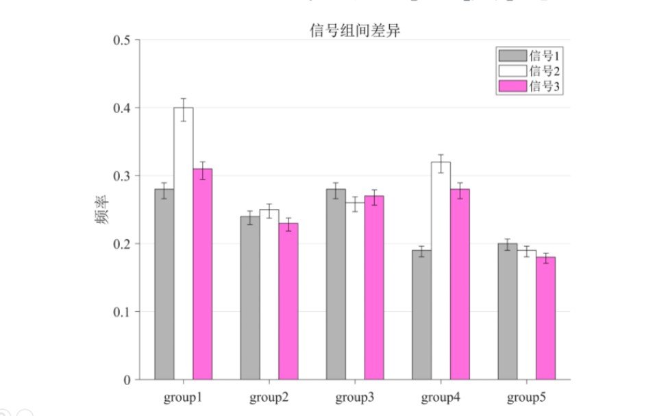 Matlab分组柱状图绘制哔哩哔哩bilibili