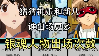 排名 欧美网站评选的银魂女角色人气排行 哔哩哔哩 Bilibili