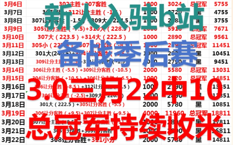 [图]每日NBA篮球二串一红单推荐，昨天也是很可惜，四连黑了，今天信心满满，必须翻红，终止连败