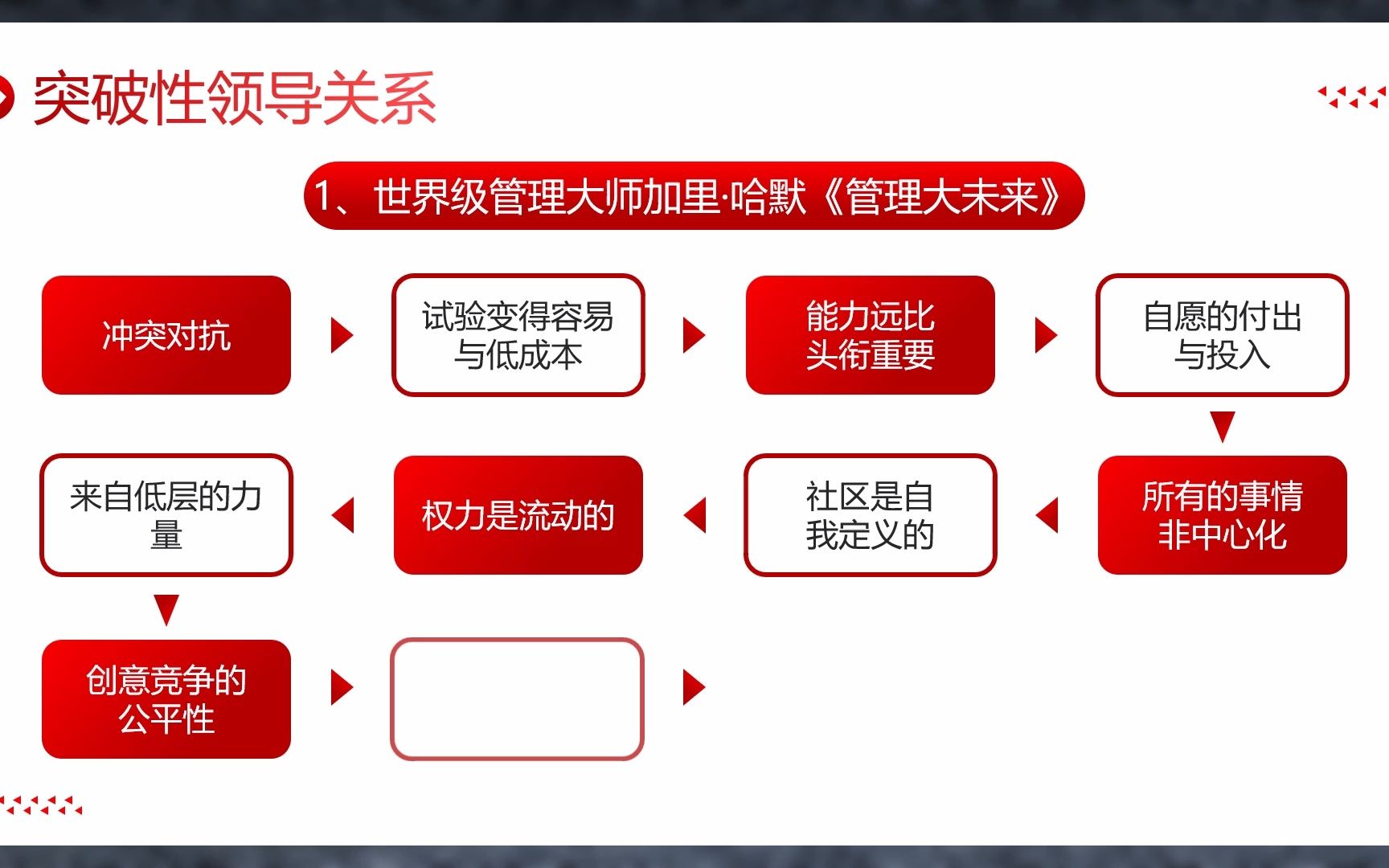 [图]001突破性领导力培训