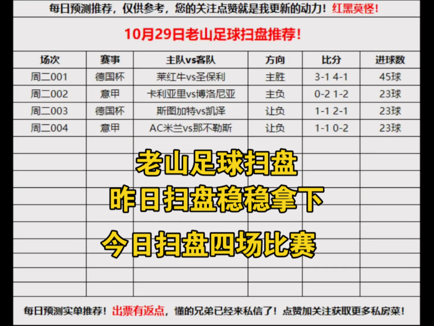 【老山足球扫盘】昨日两场稳稳拿下,今日扫盘四场比赛,还没有跟上的看主页或者来私信老山!哔哩哔哩bilibili