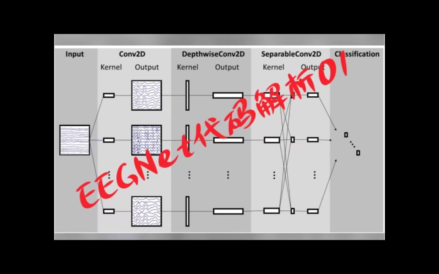 EEGNet论文中的代码解释和模型讲解之模型讲解01哔哩哔哩bilibili