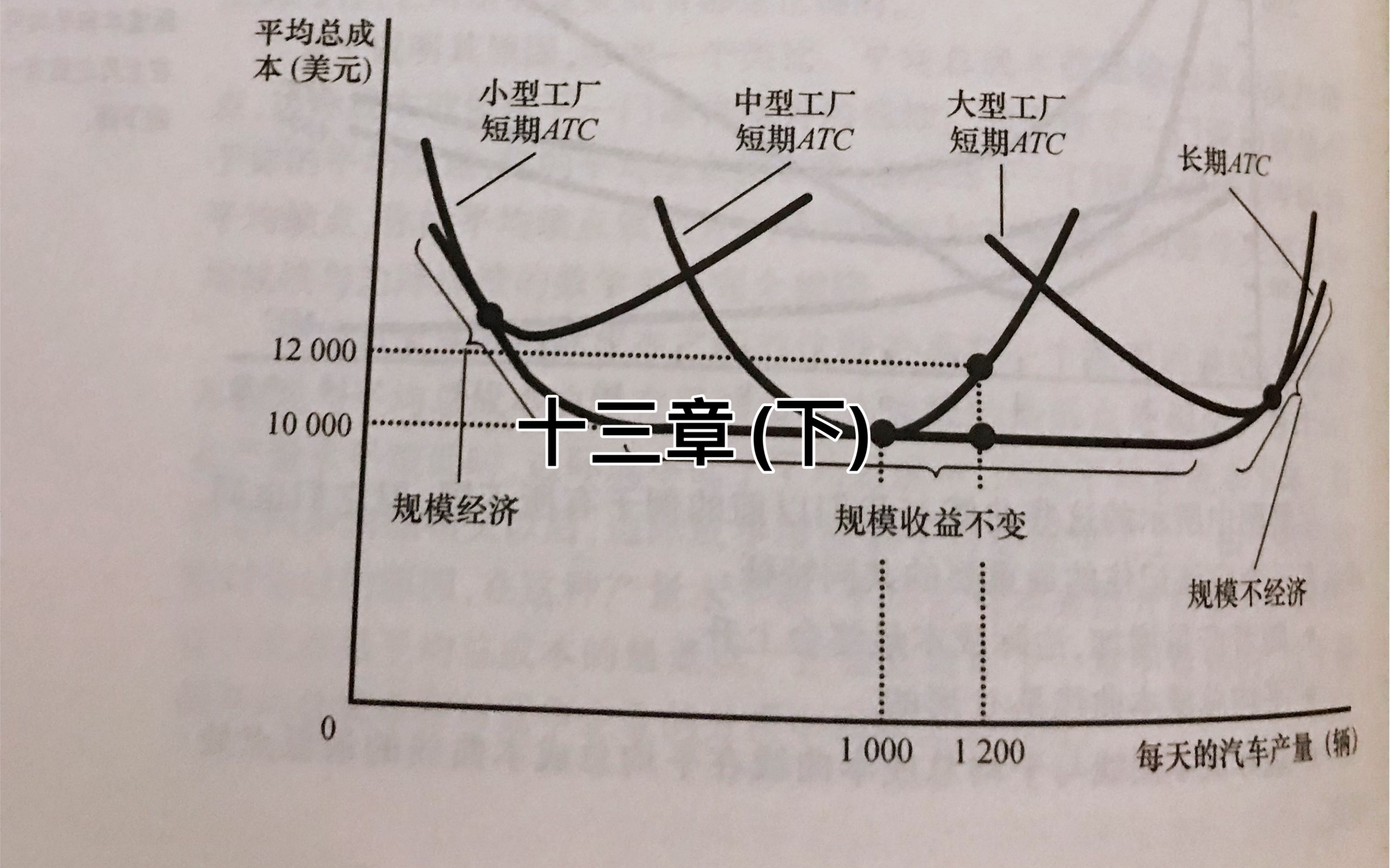 [图]经济学原理-曼昆  13章 生产成本（下）（全书更新中）