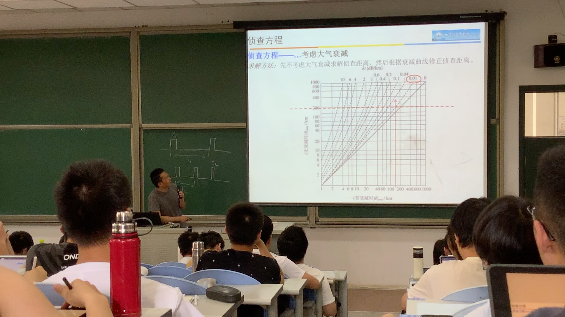 雷达对抗原理总结哔哩哔哩bilibili