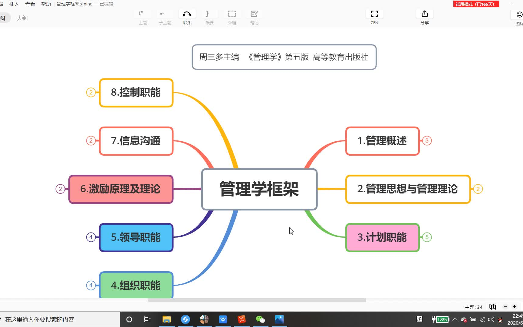 [图]专升本、考研备考 周三多《管理学》第五版核心知识点精讲