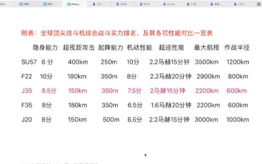 J35战斗机各项参数估测及在世界顶尖战机中的排名情况哔哩哔哩bilibili