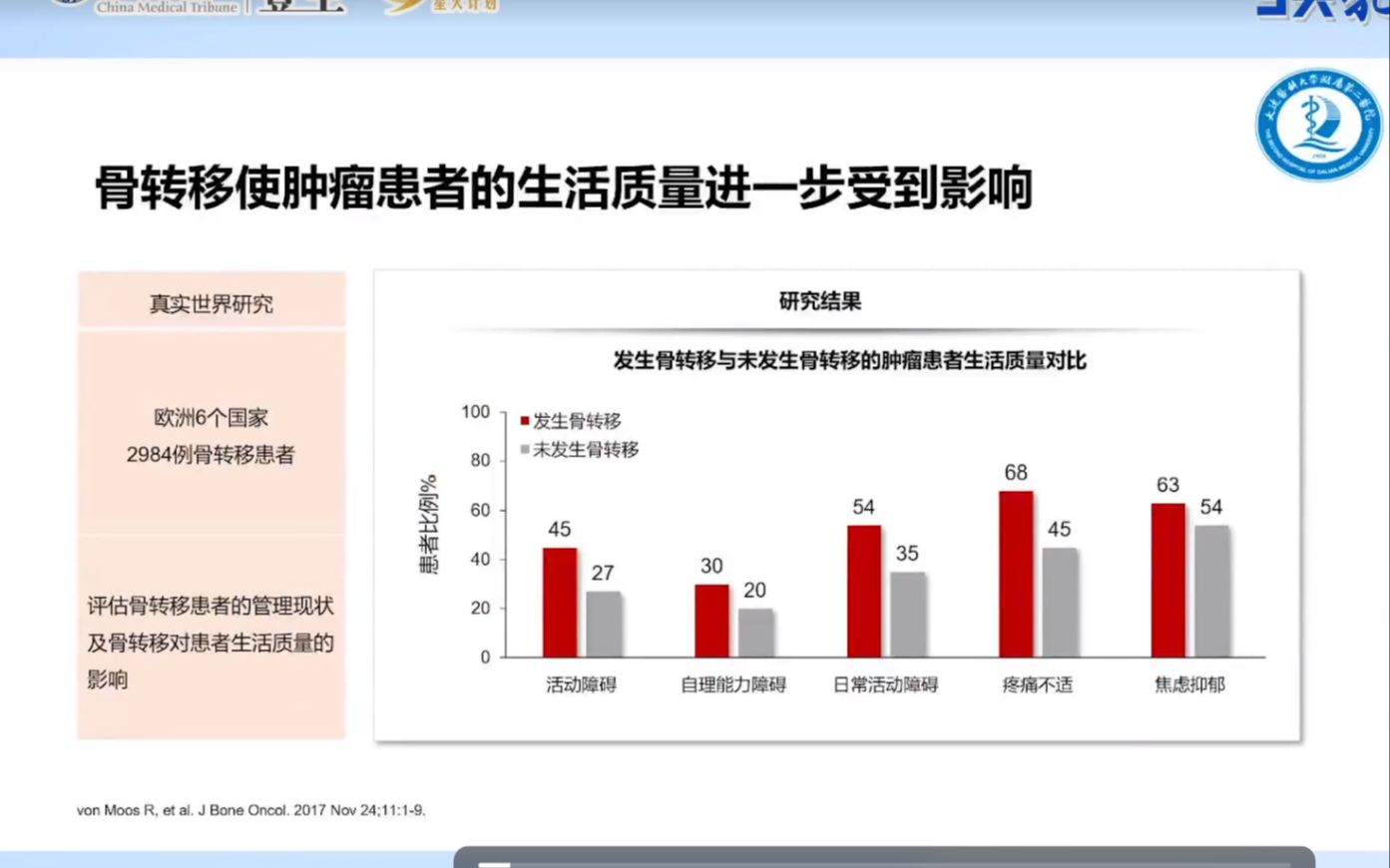 叶松青:乳腺癌辅助治疗如何做“减法”哔哩哔哩bilibili