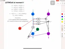 Télécharger la video: 一个大二学生对LSTM的理解( LSTM结构讲解 + LSTM代码实现 + LSTM在股票价格预测中的应用)