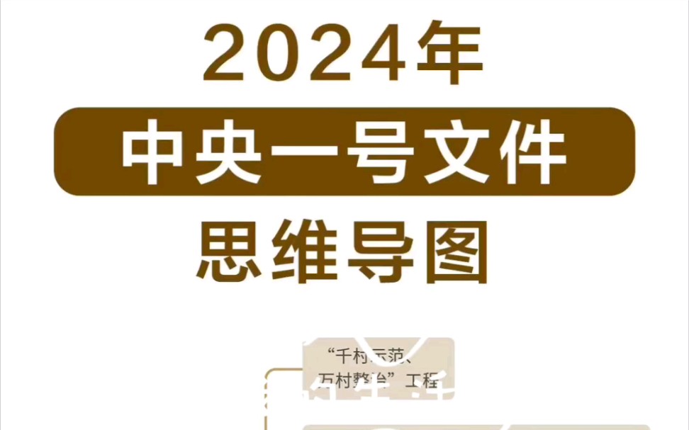 2024年中央一号文件思维导图!哔哩哔哩bilibili