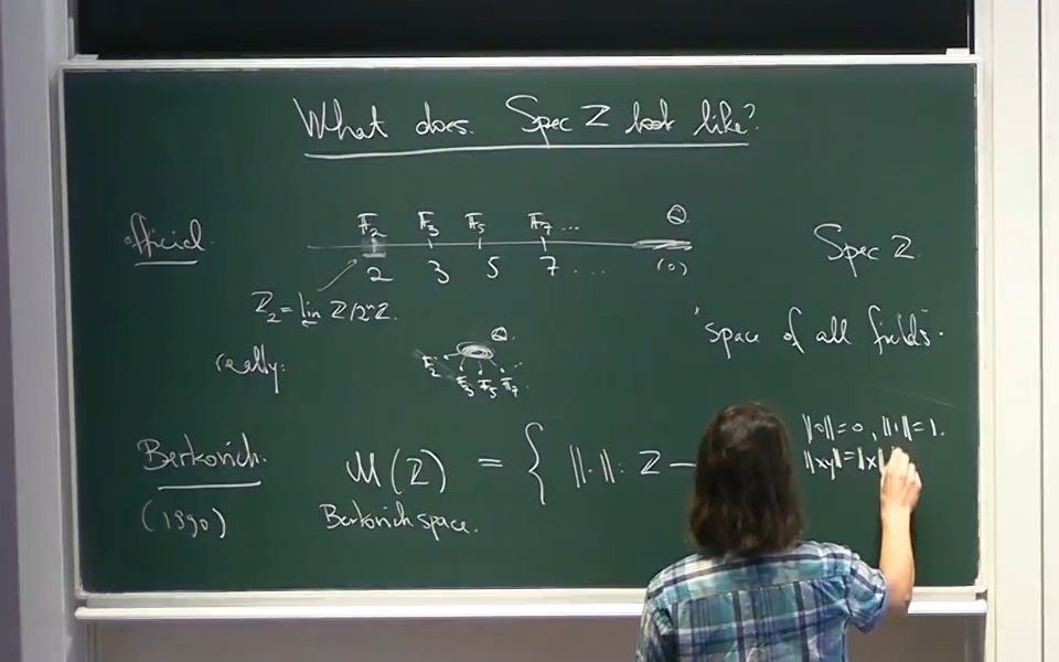 [图]What does Spec(Z) look like? - Peter Scholze