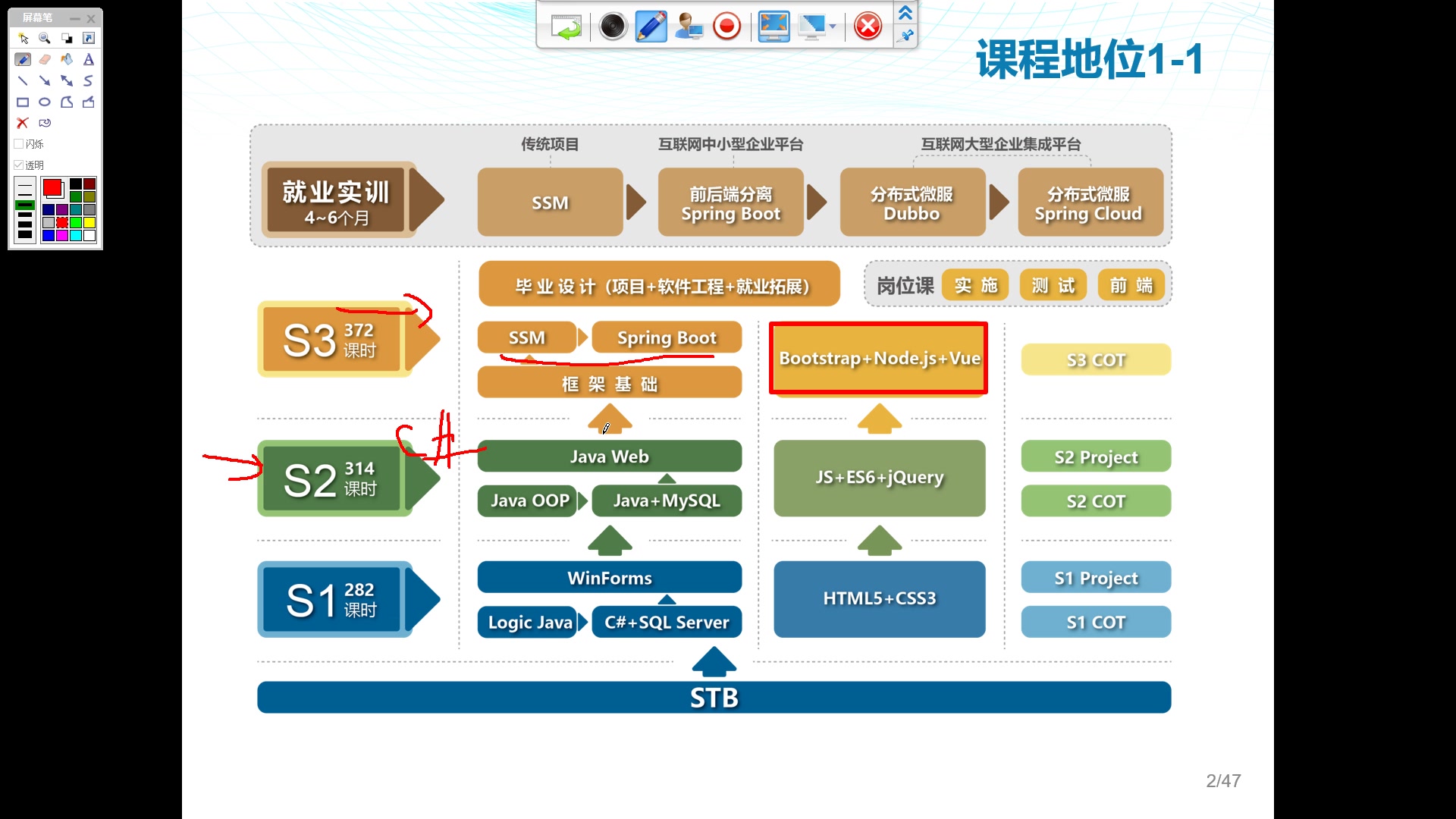 ACCP使用HTML语言和CSS开发商业站点html第一章哔哩哔哩bilibili