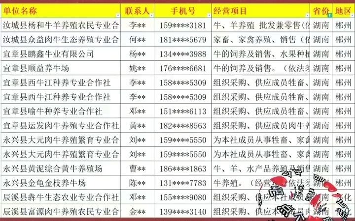 2961湖南养牛名录行业名录企业名录行业资源名片企业黄页目录通讯录电话本号码簿资源.包含湖南各省市区县所有养牛场、养牛企业、养牛农场牧场、...