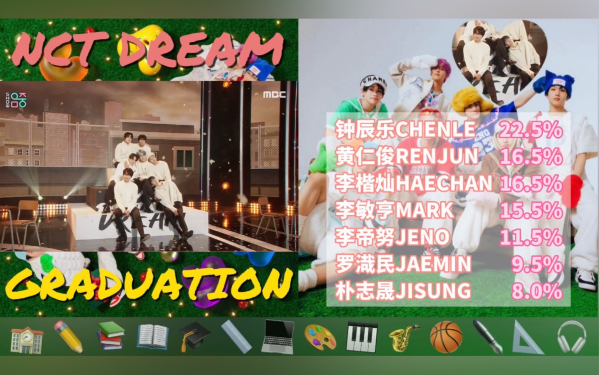 抒情曲yyds!NCT DREAM冬专收录曲《Graduation》打歌舞台歌词时长分配哔哩哔哩bilibili