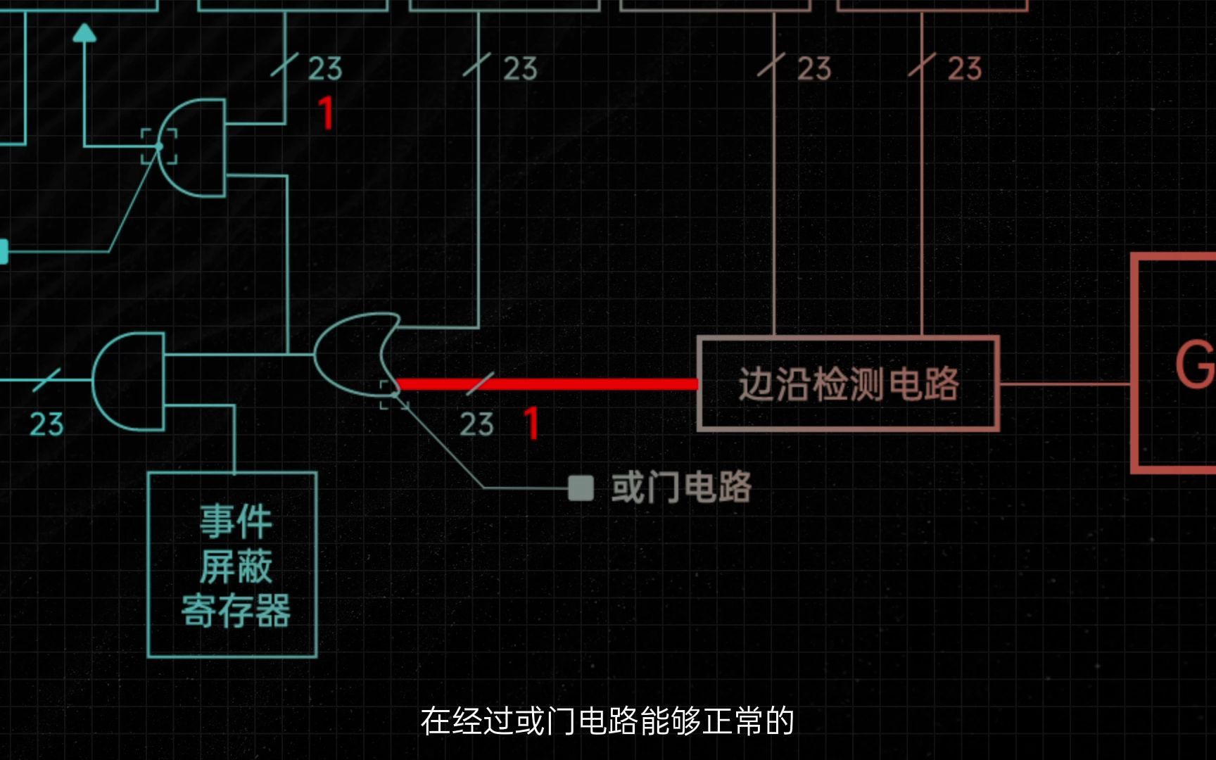 带你玩转STM32单片机外部中断哔哩哔哩bilibili