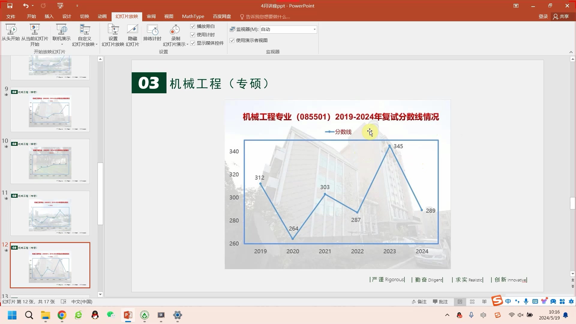 东北林业大学直系学长分析881机械设计基础的考纲及报录比情哔哩哔哩bilibili