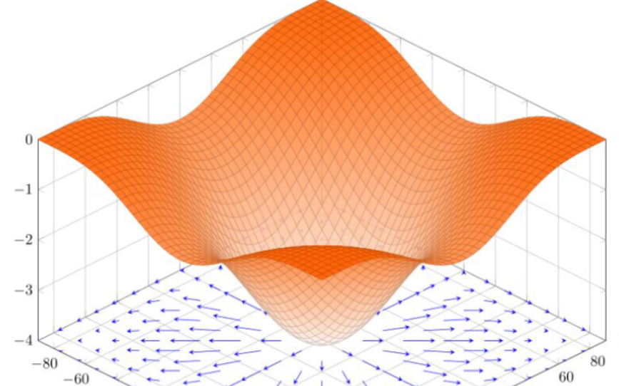 贝叶斯-批判自然哲学61p(凸优化|拉格朗日量)