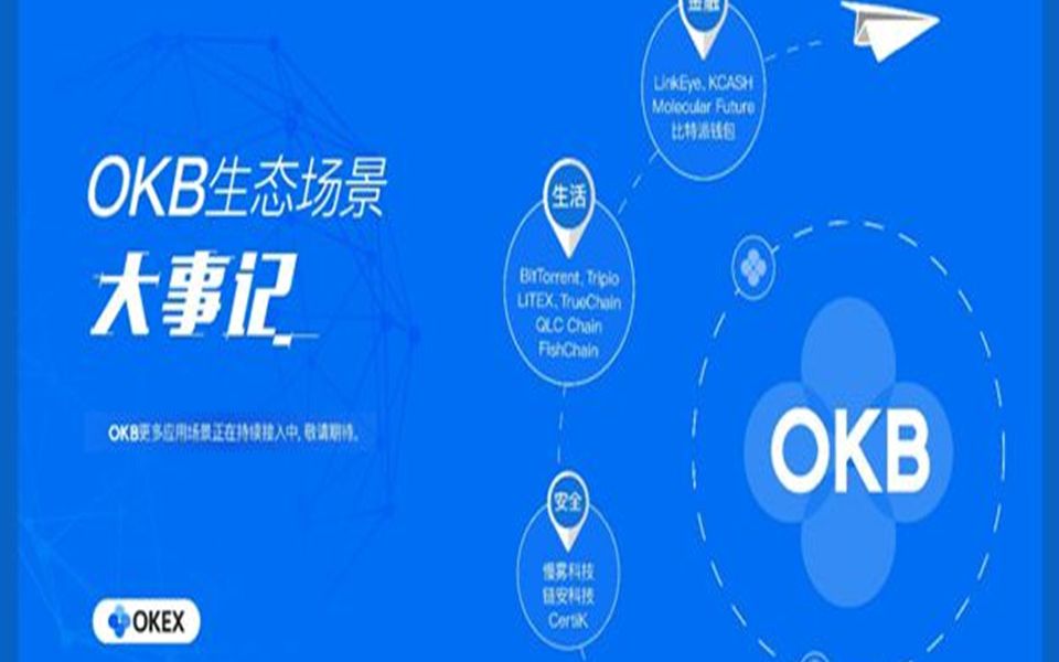 OKEx 2020 大事记 引领区块未来哔哩哔哩bilibili