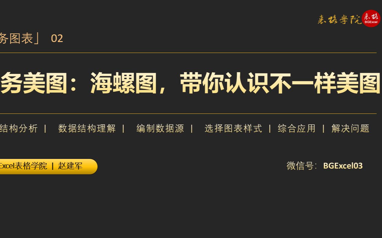 【商务图表】02:价值千元的海螺图,带你认识不一样的图表世界哔哩哔哩bilibili