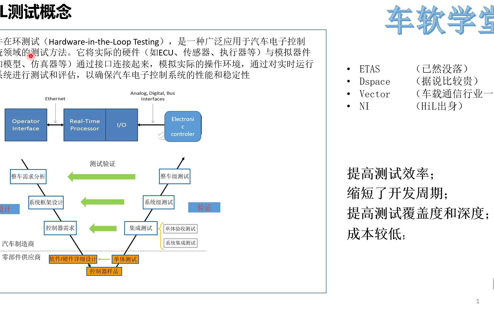 HiL测试系列视频Hil测试的概念/硬件在环测试/软件测试哔哩哔哩bilibili