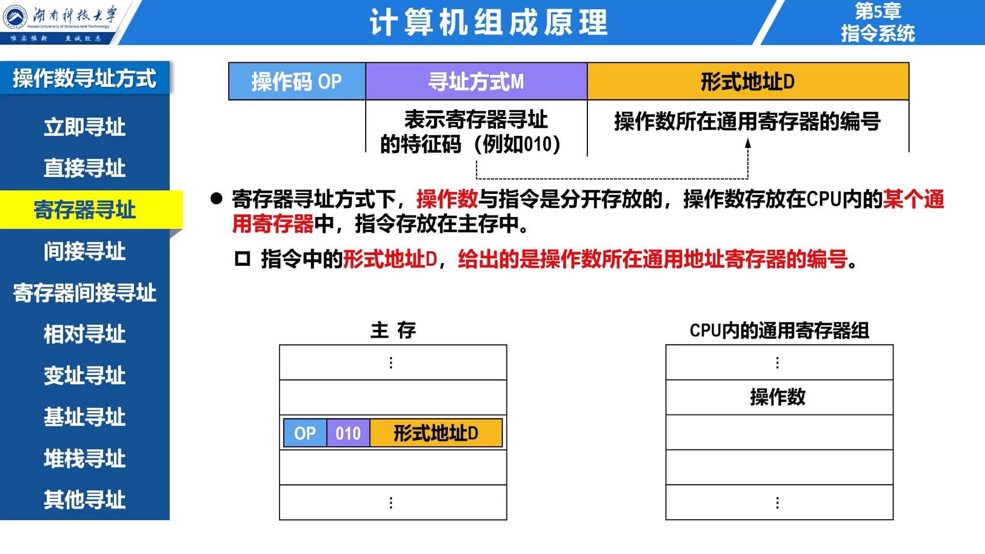 533 寻址方式 —— 操作数寻址方式(1)(无字幕版)哔哩哔哩bilibili